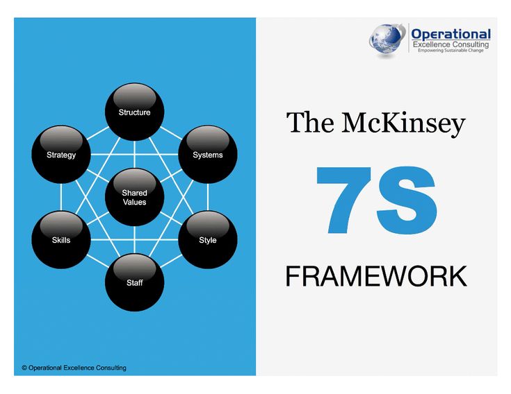 Frameworks: When to Use and When to Avoid Them