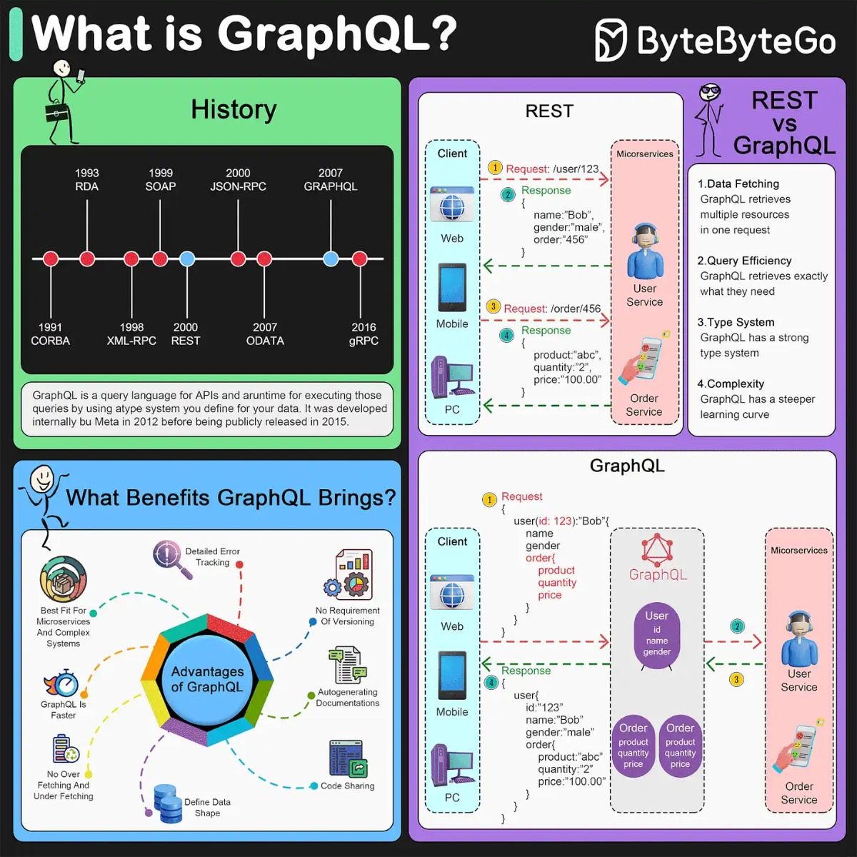 Understanding GraphQL: API Query Language Basics