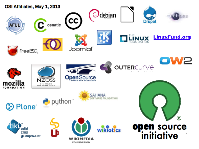 Open Source Movement: Transforming Software Development