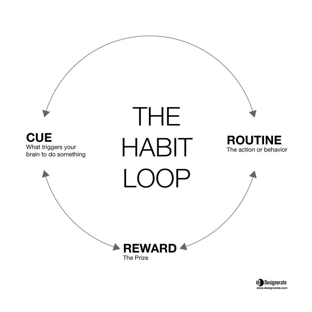 Behavioral Design: Creating Products That Change Habits