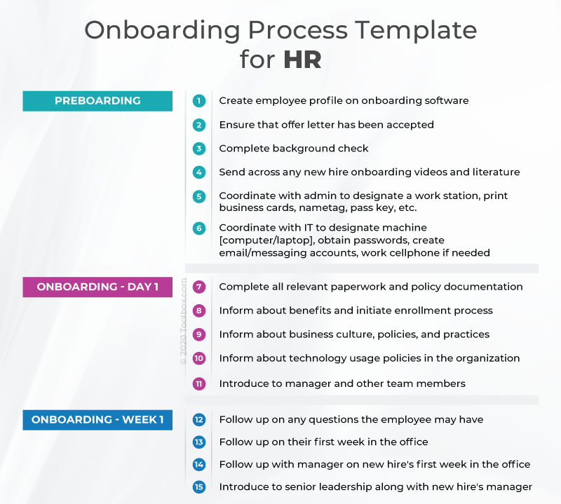 What Is Onboarding? Setting New Hires Up for Success