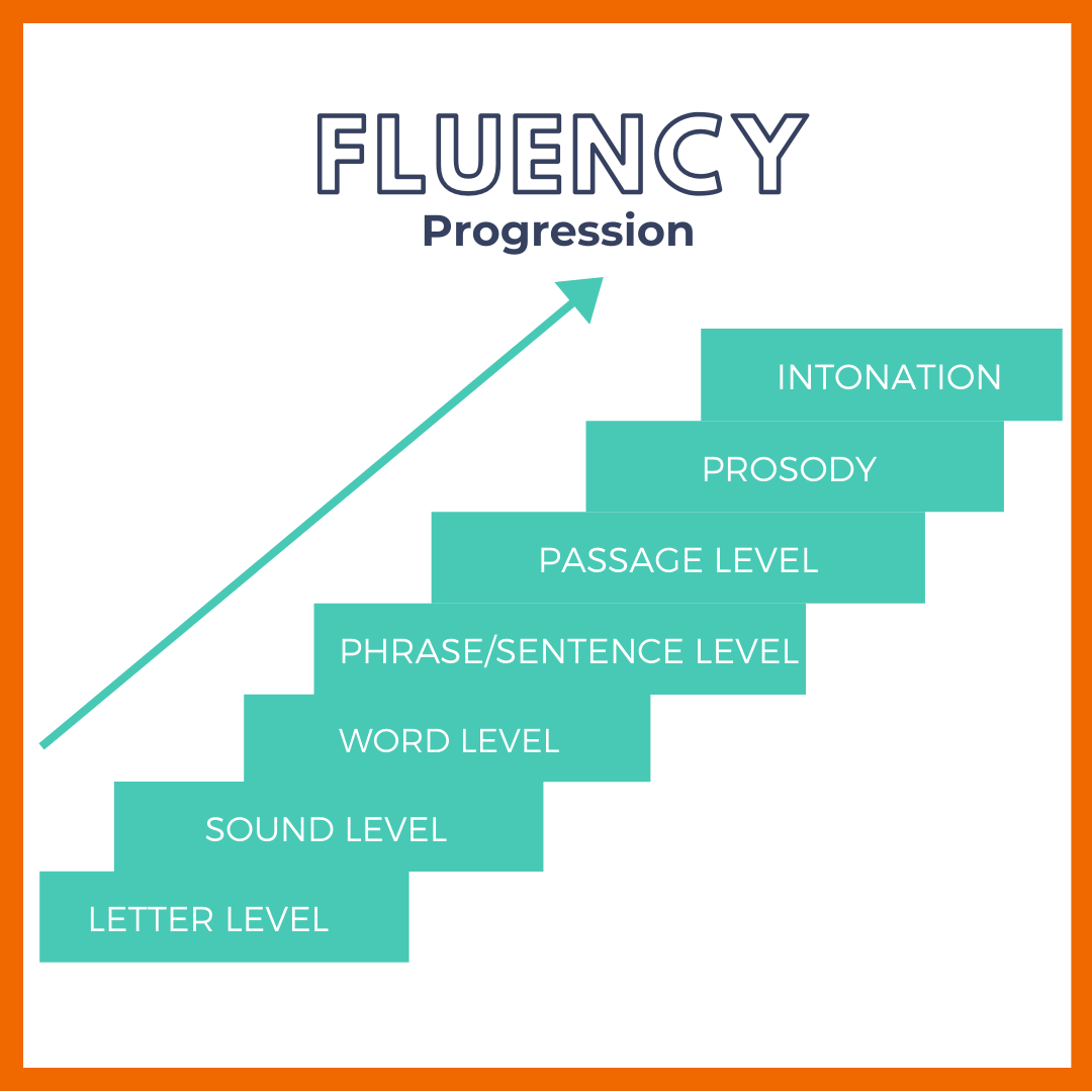 Fluency Effect: Why Easy Processing Feels True