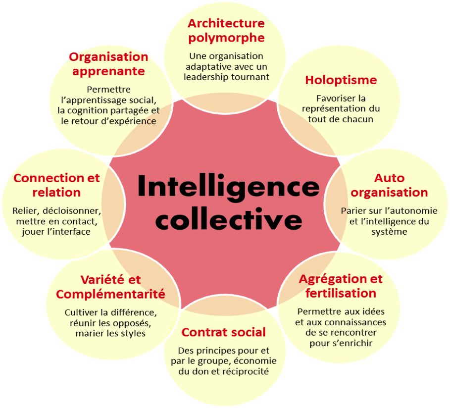 Collective Intelligence: Group Decision-Making Benefits