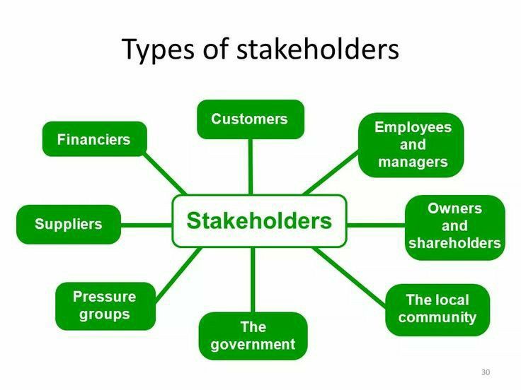 What Is Stakeholder Theory: Business Beyond Shareholders