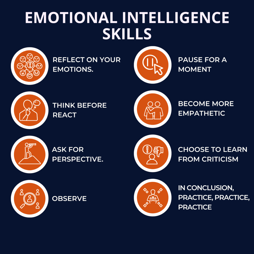 Understanding Emotional Intelligence at Work