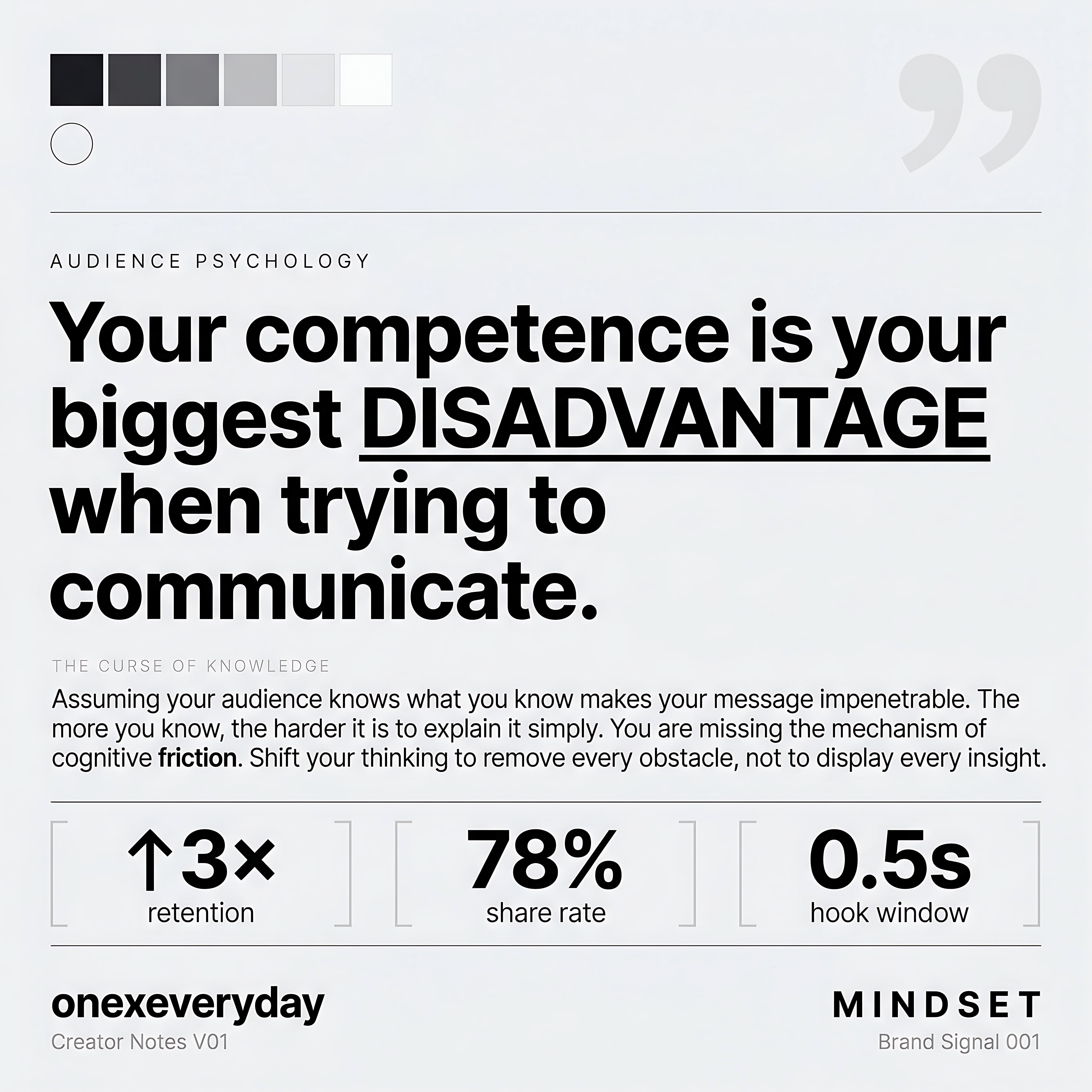 Understanding the Curse of Knowledge in Communication
