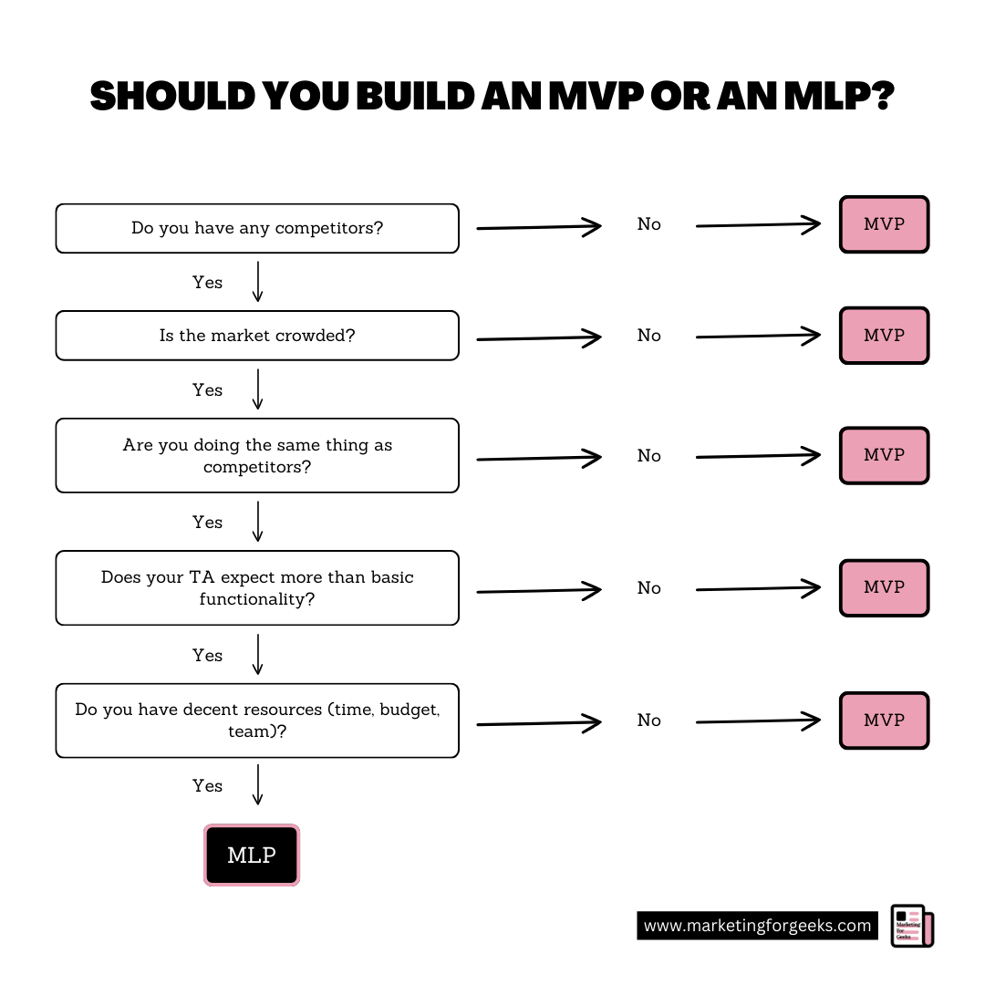 Minimum Lovable Product: More Than MVP