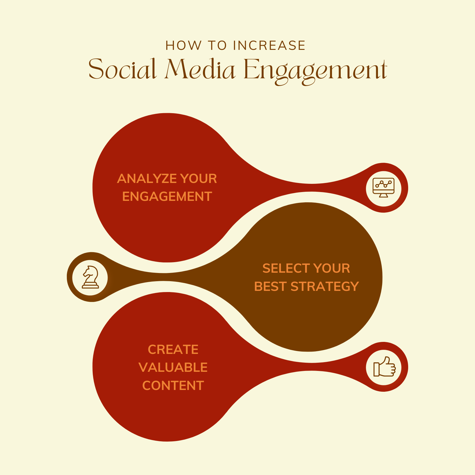 Understanding the Cobra Effect in Social Media Engagement