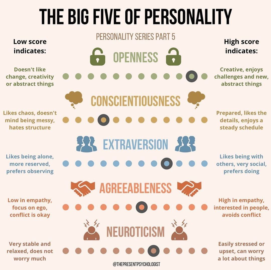 What Is Personality Psychology?