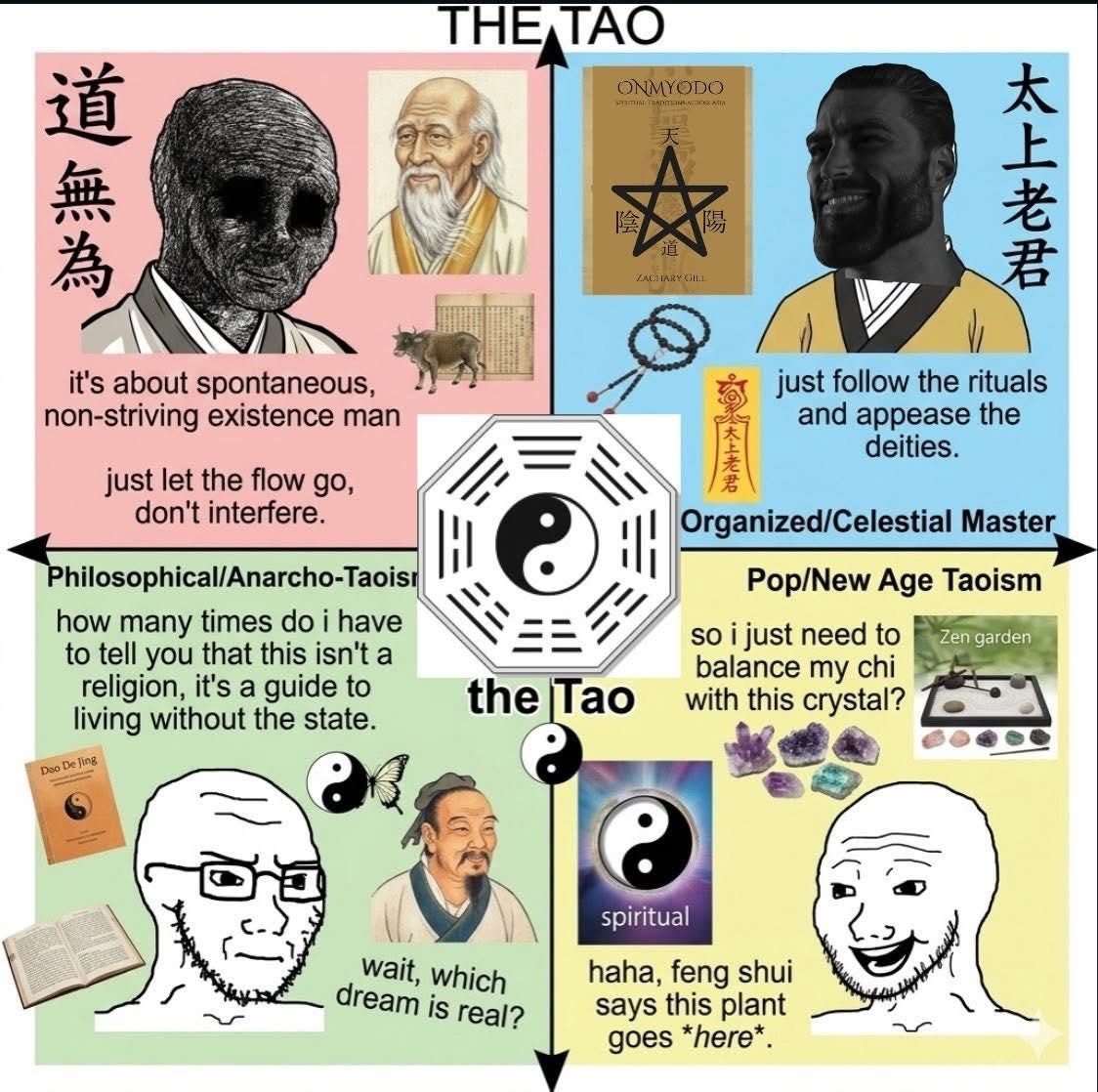 Understanding Daoism: Philosophy and Tradition