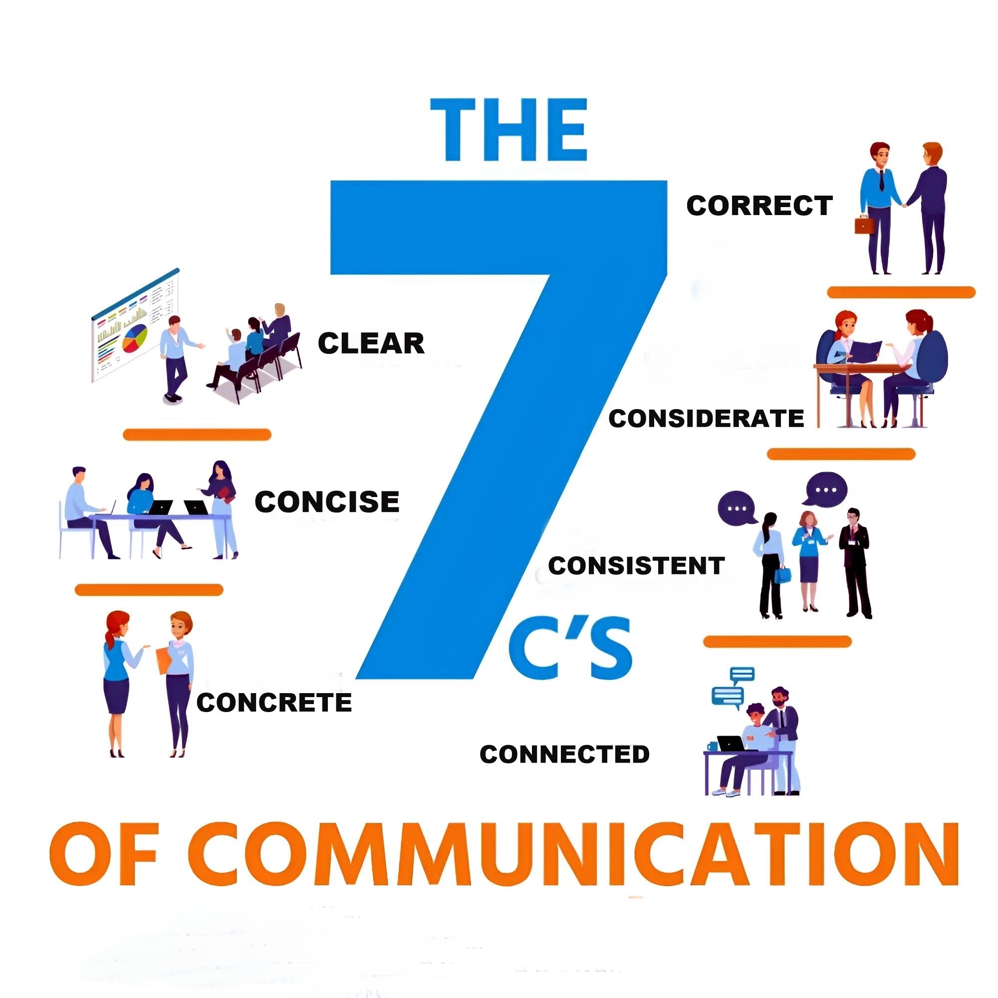 Principles of Clarity Used by Great Communicators