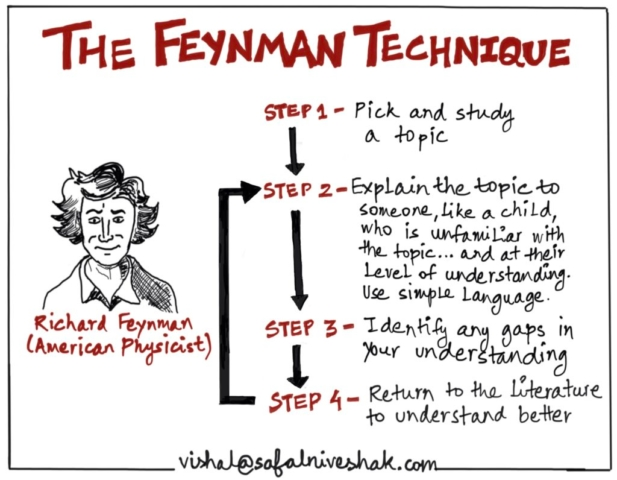 Feynman Technique: Accelerate Learning with Evidence