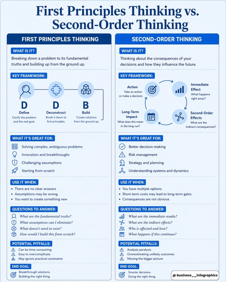 First Principles Thinking: Elon Musk's Approach Explained