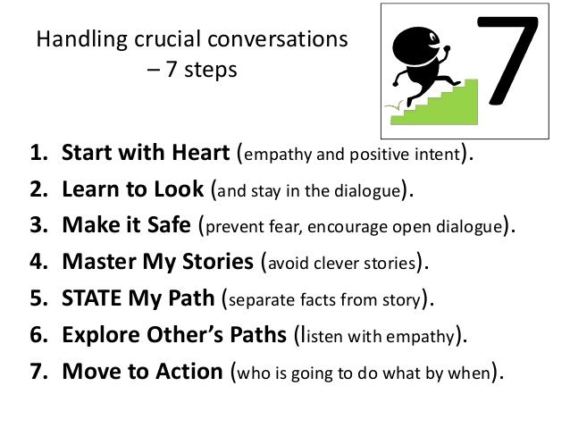 Crucial Conversations Framework: Key Insights and Scripts