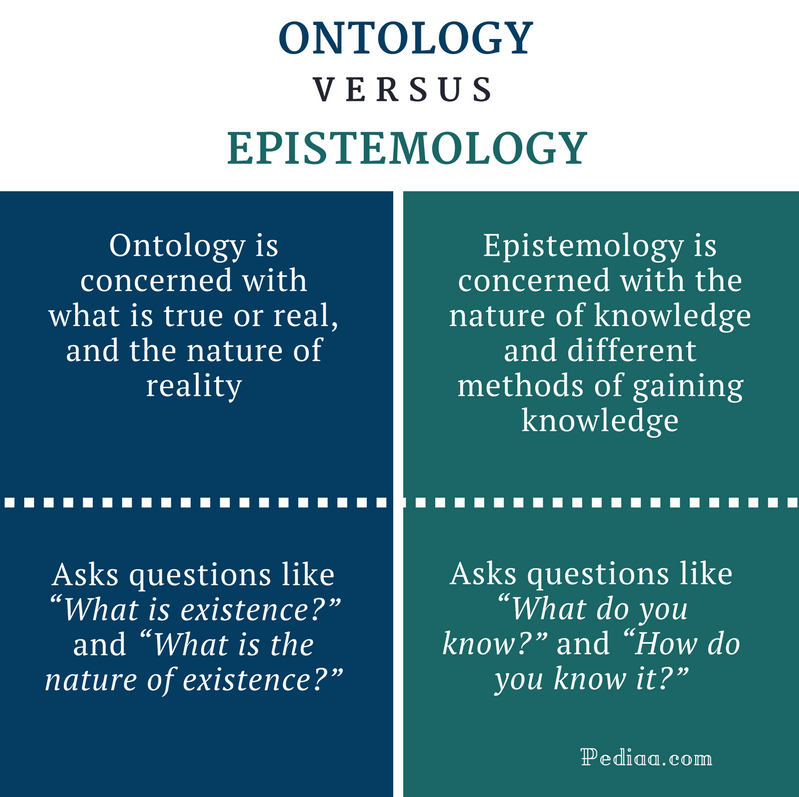 Epistemology: Understanding Knowledge and Justification