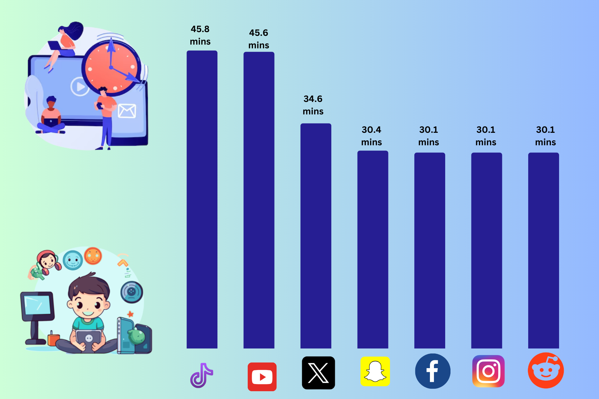 Screen Time Statistics 2026: Overview of Users and Trends