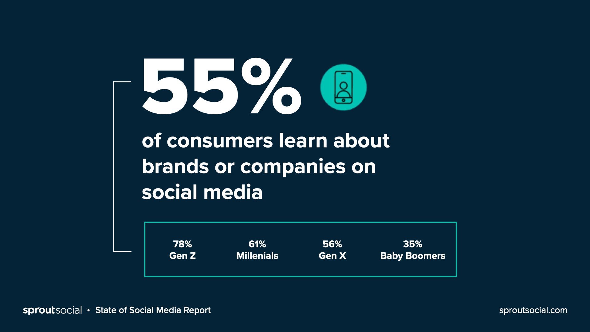 Social Media Statistics 2026: User Engagement and Revenue