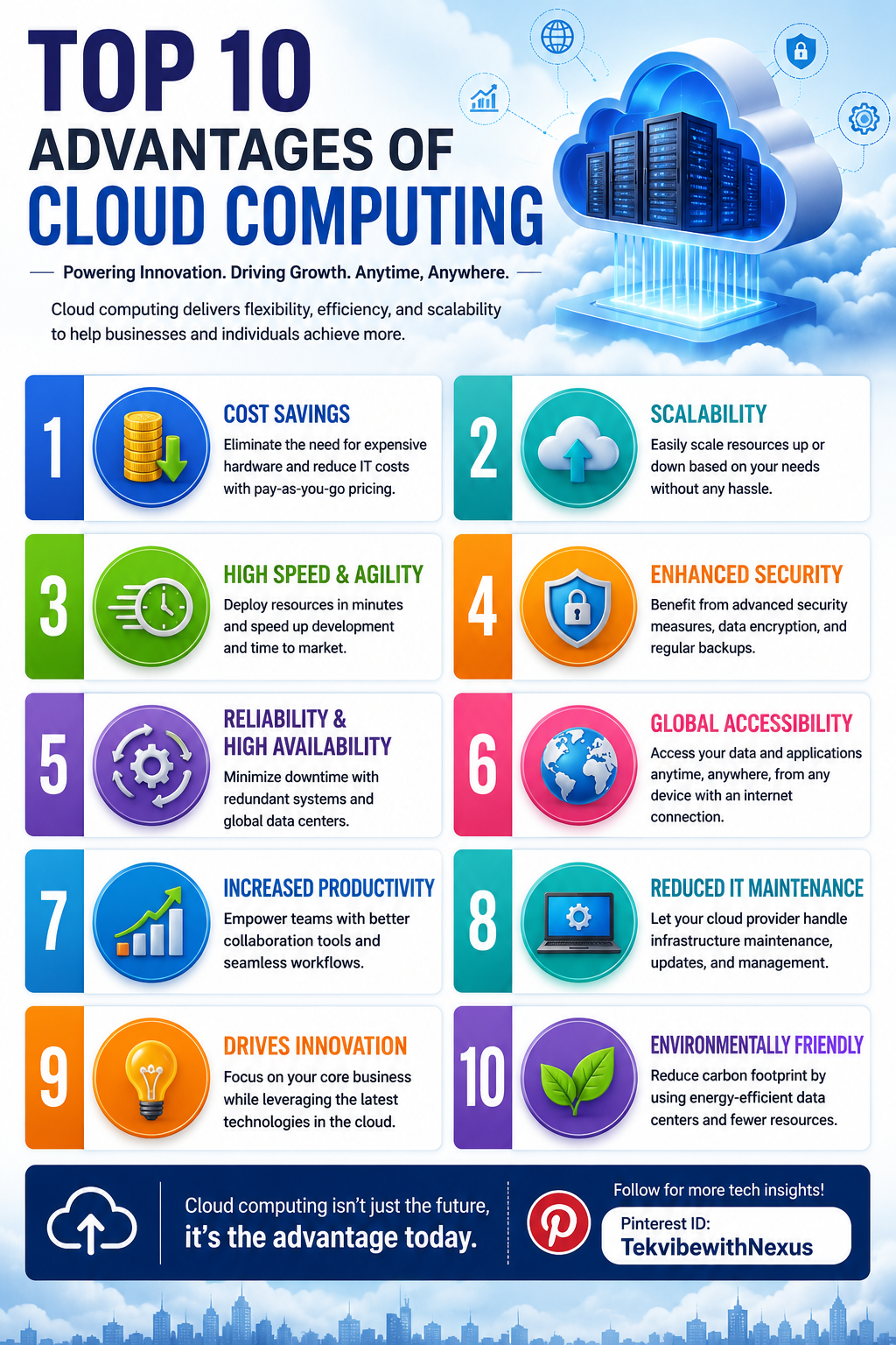 Understanding Cloud Computing: Key Concepts and Operations