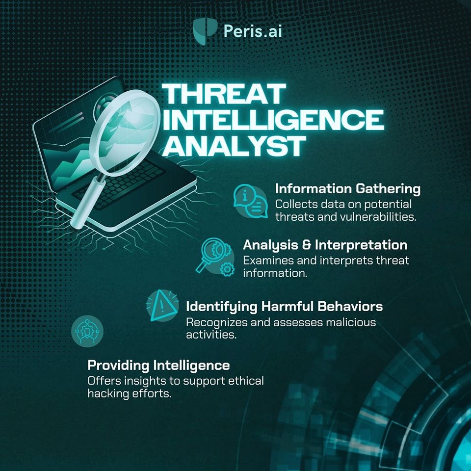 A Day in the Life of a Cybersecurity Analyst