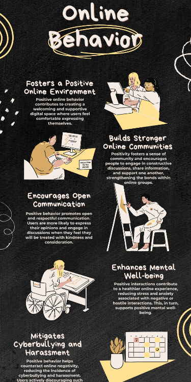 Online Behavior vs Offline Behavior