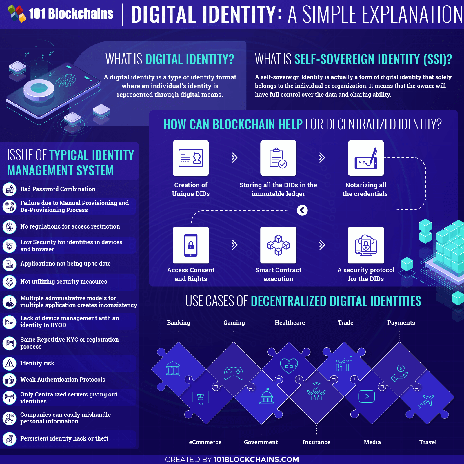 Online Identity Explained