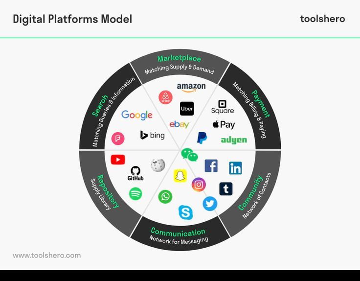 Platform Norms Explained