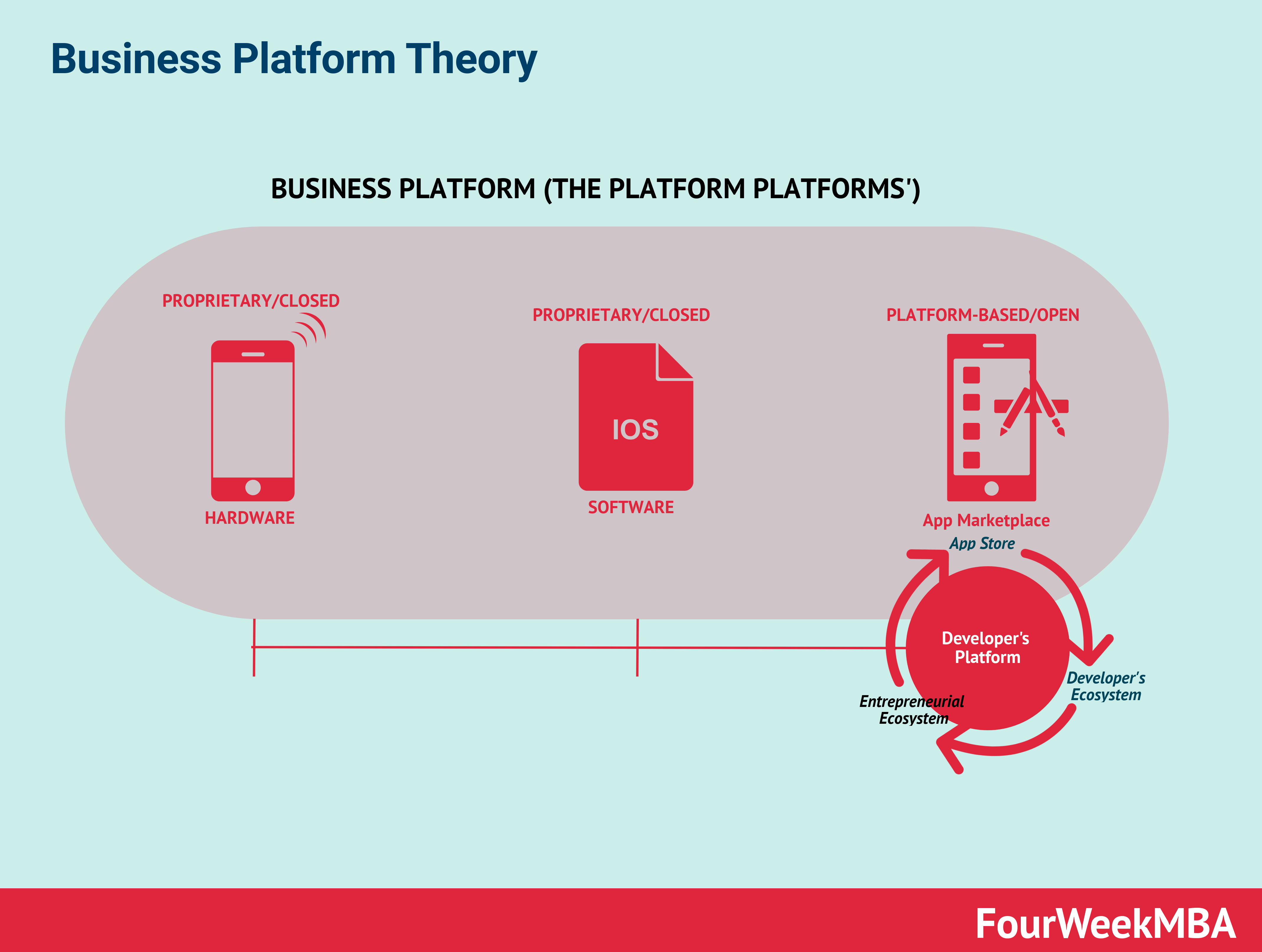 Platform Norms Explained