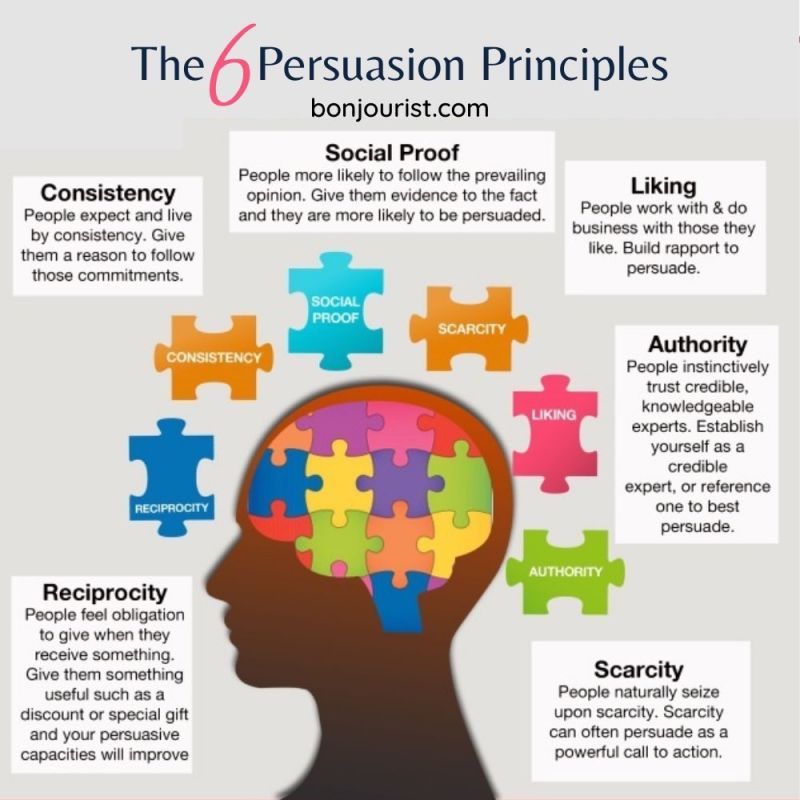 Persuasion Through Words
