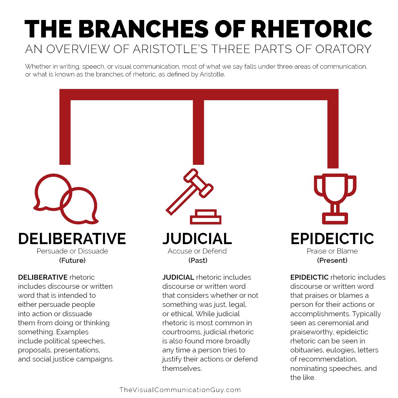 Rhetoric Explained Simply