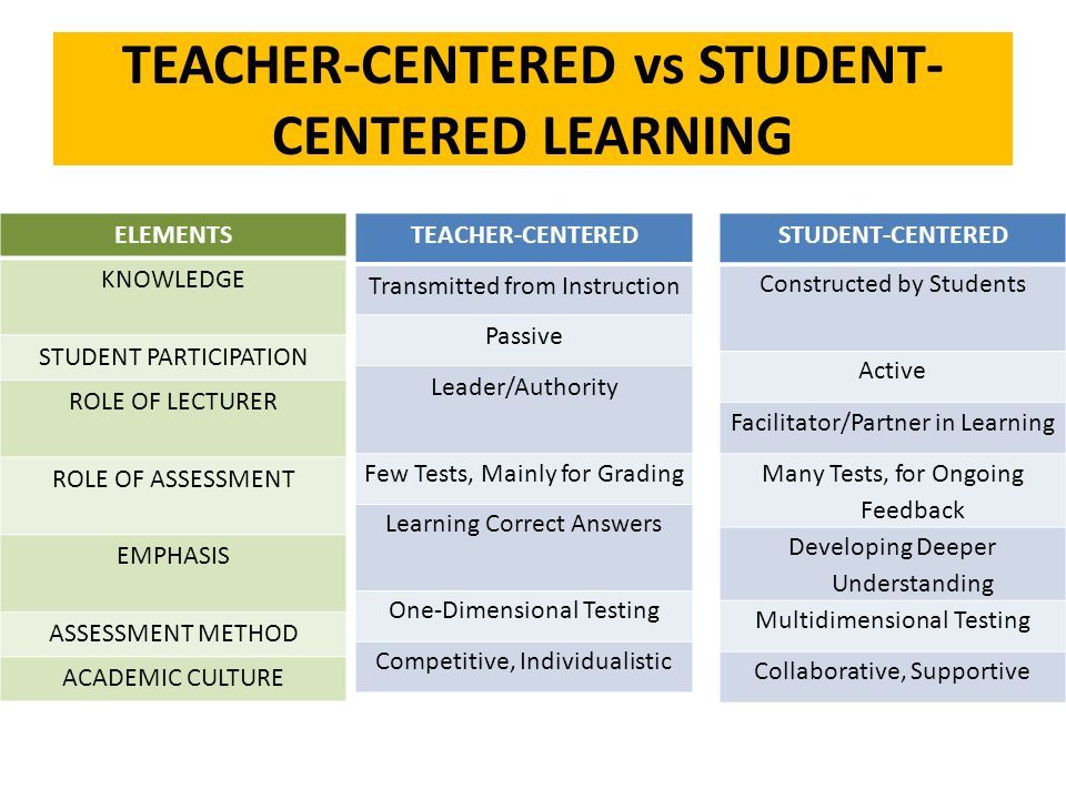 Teaching vs Understanding: Key Differences Explored