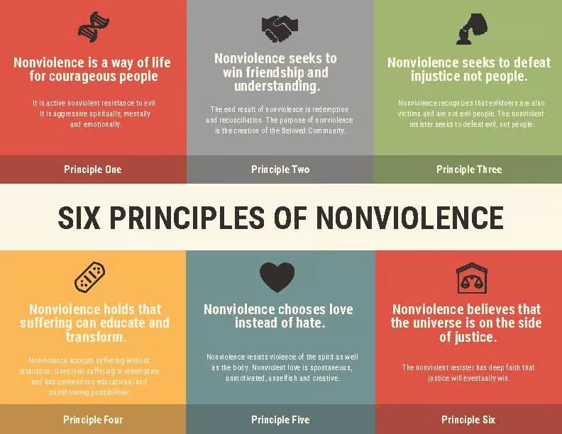 Understanding Norm Violations: Social Rule Breaks