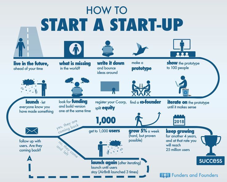 Startup Pivoting: Adapting Strategies for Success