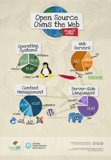 Open Source Culture