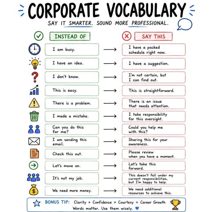 Corporate Speak Analyzed