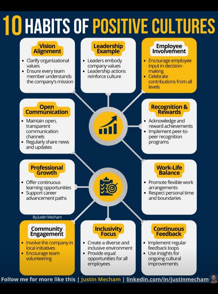 Meeting Culture Analyzed
