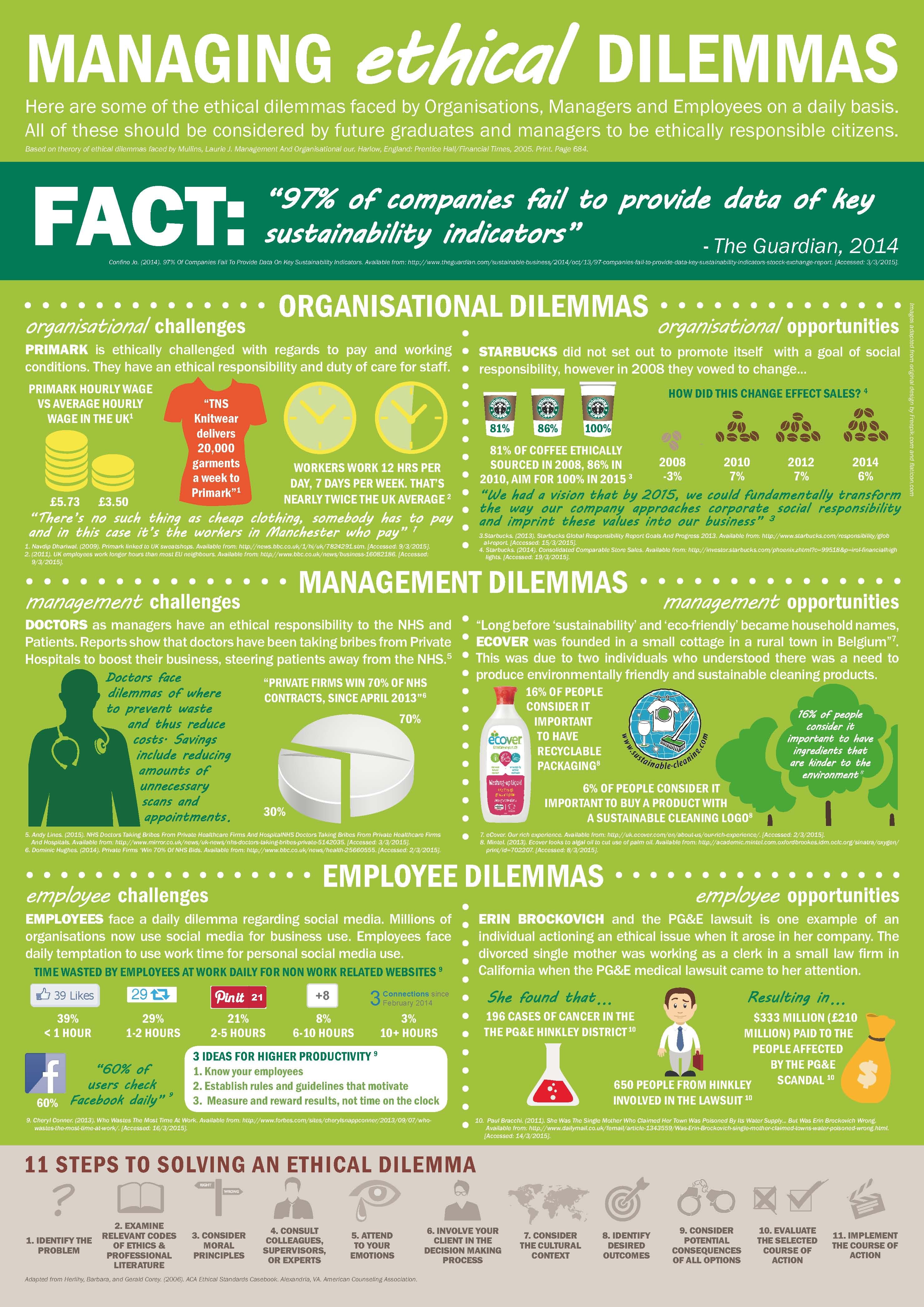 Ethical Failures in Organizations Explained