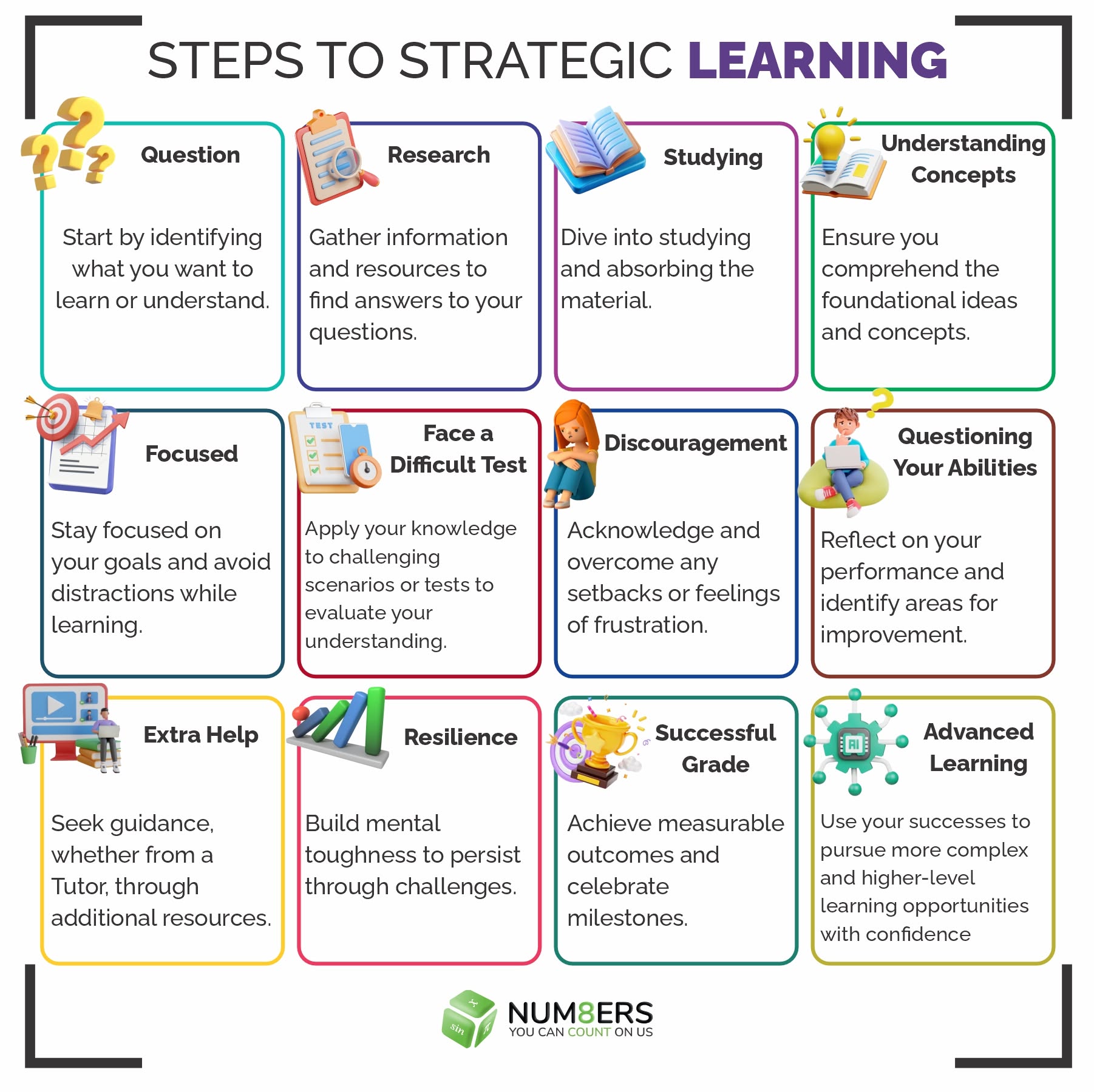 Effective Learning Systems That Yield Success