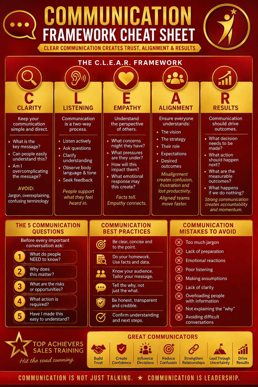 Communication Clarity Checklist