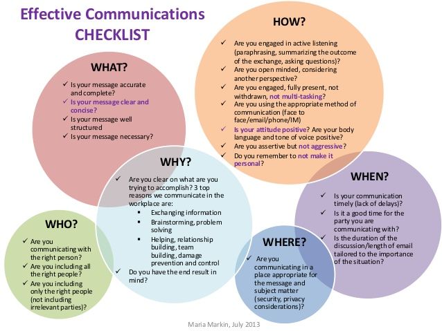 Communication Clarity Checklist