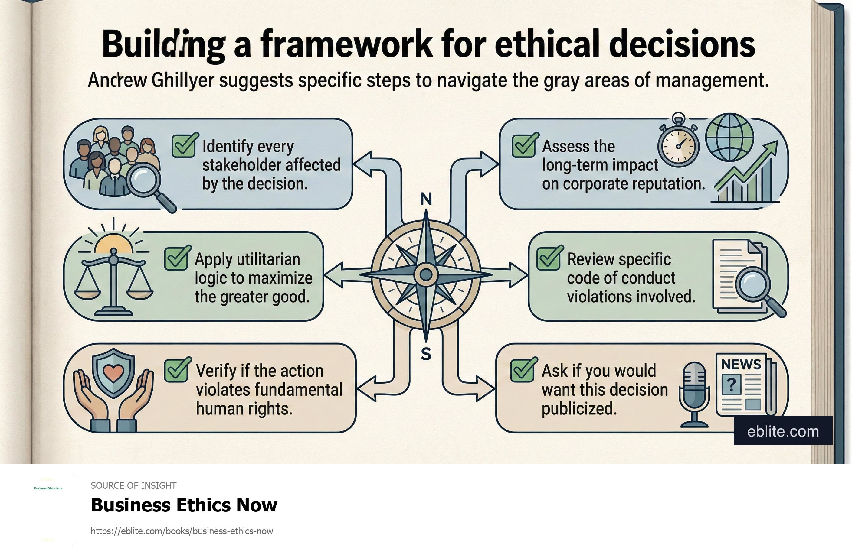 Ethical Decision Checklist