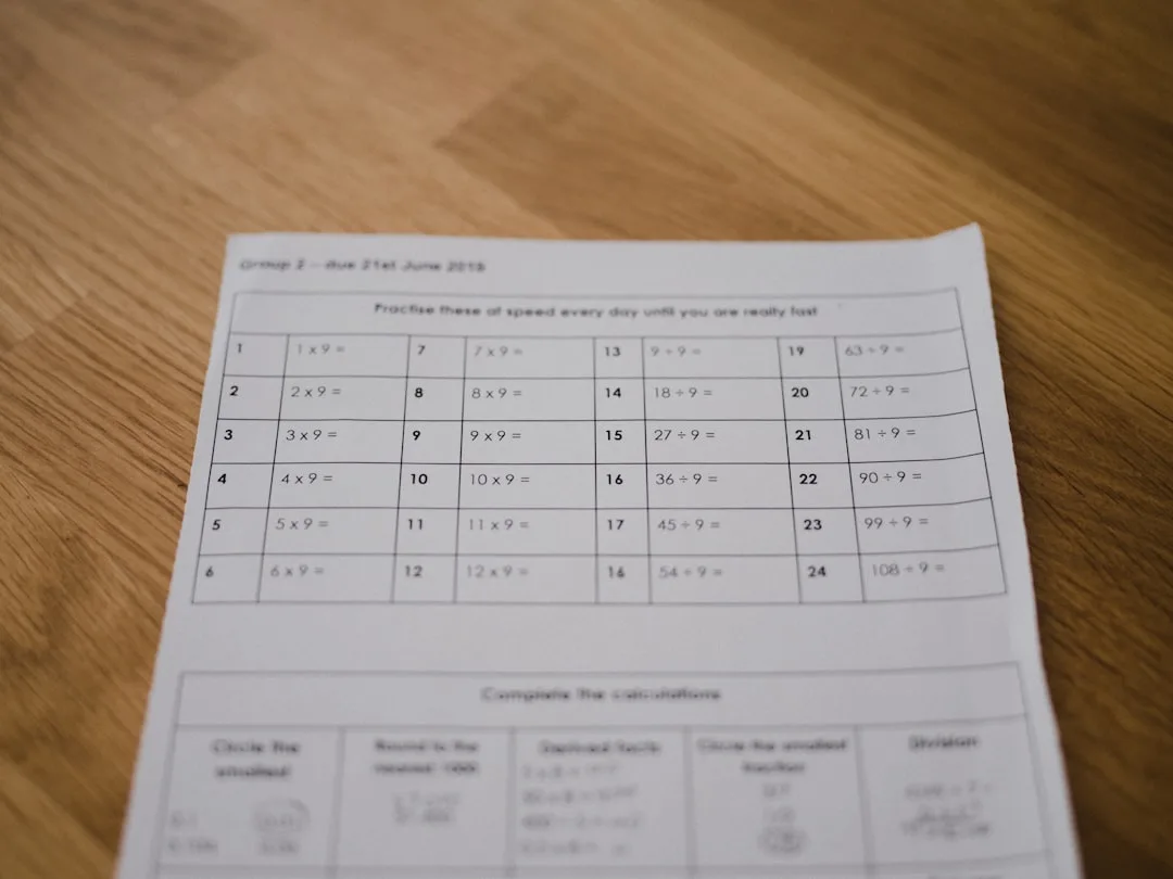 Learning Effectiveness Checklist