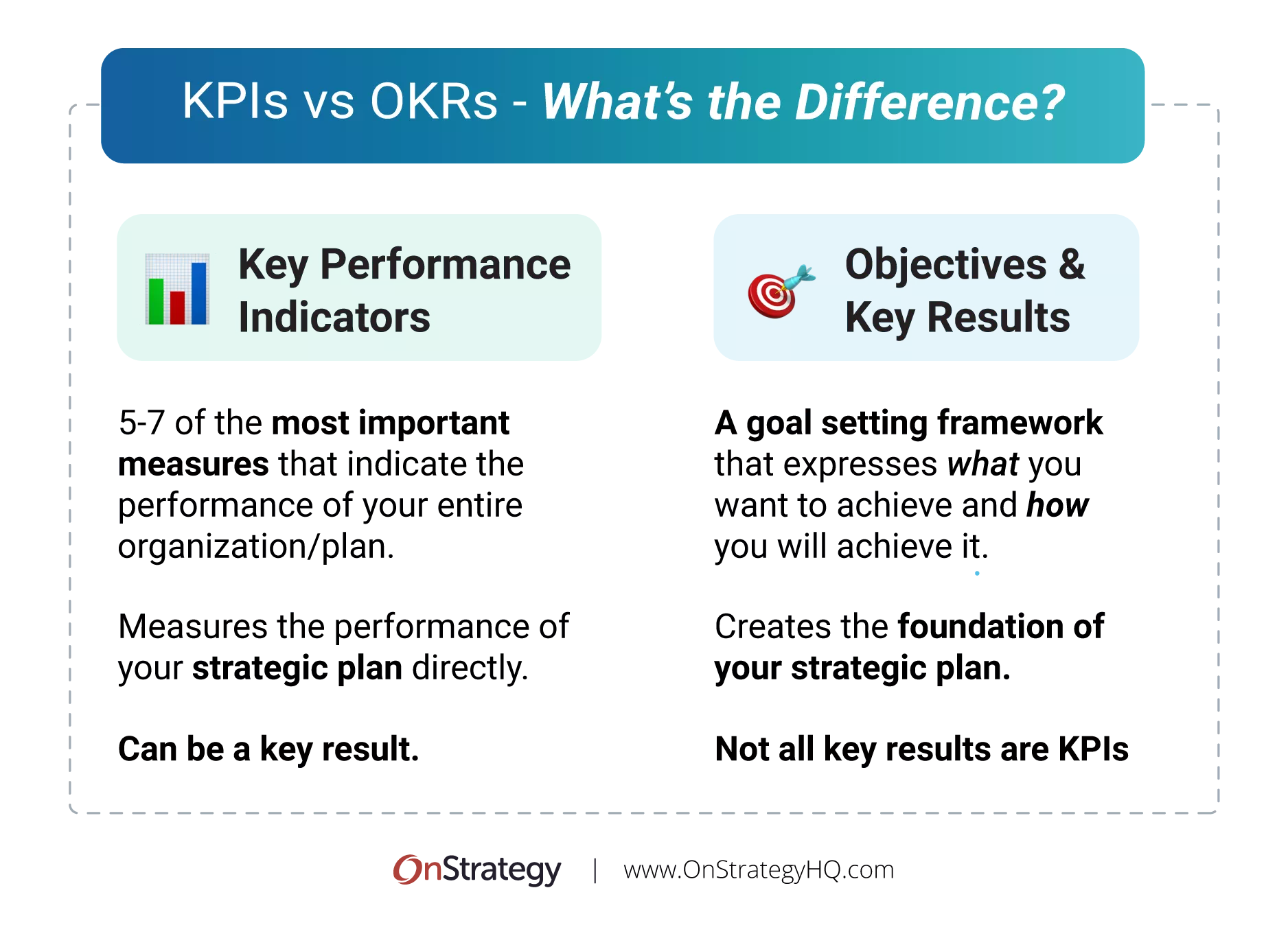 KPIs vs OKRs: Key Differences Explored