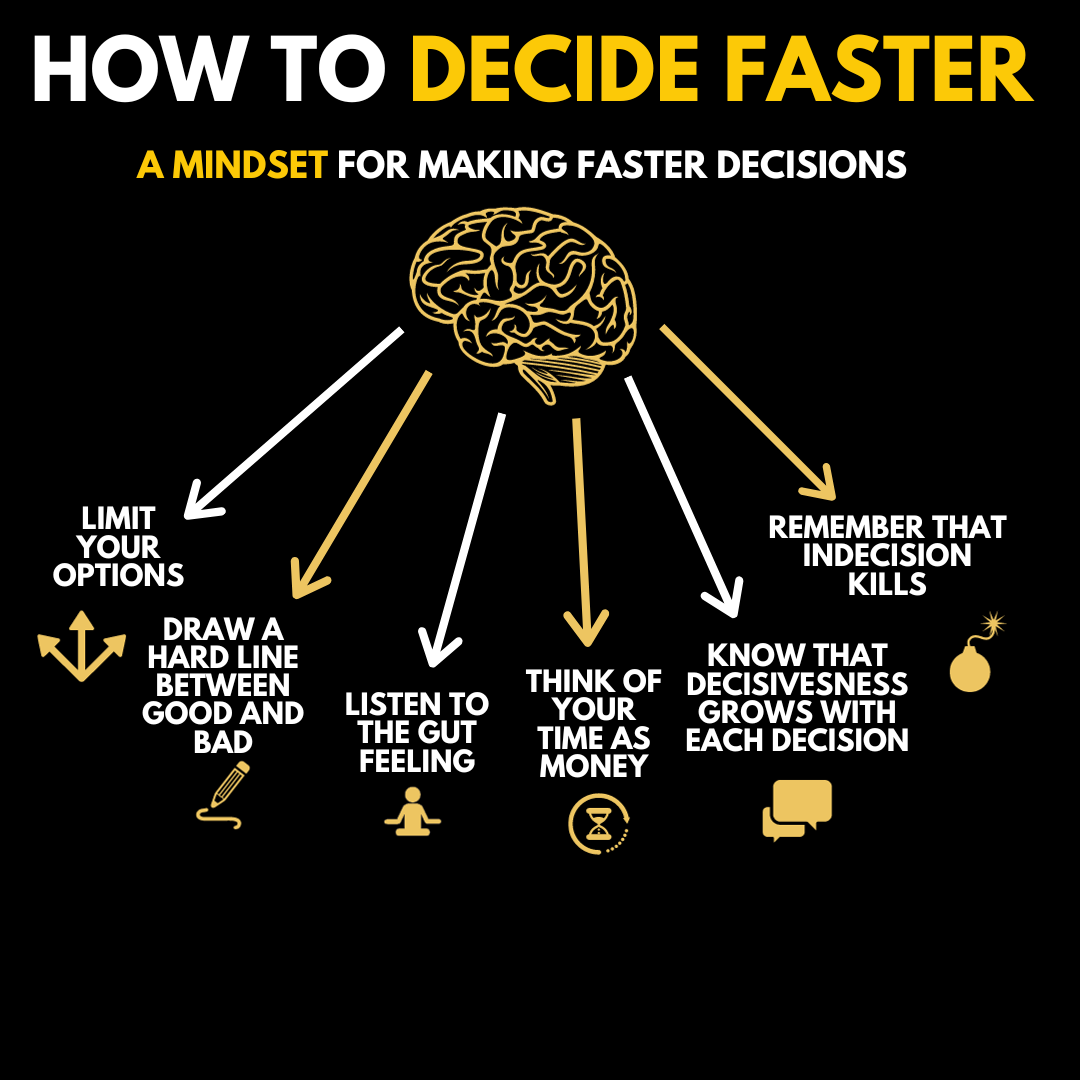 Speed vs Accuracy in Decision Making