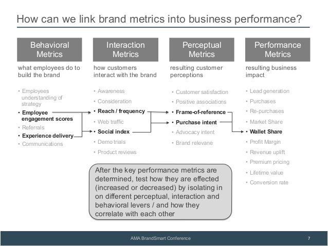 How Metrics Influence Behavior