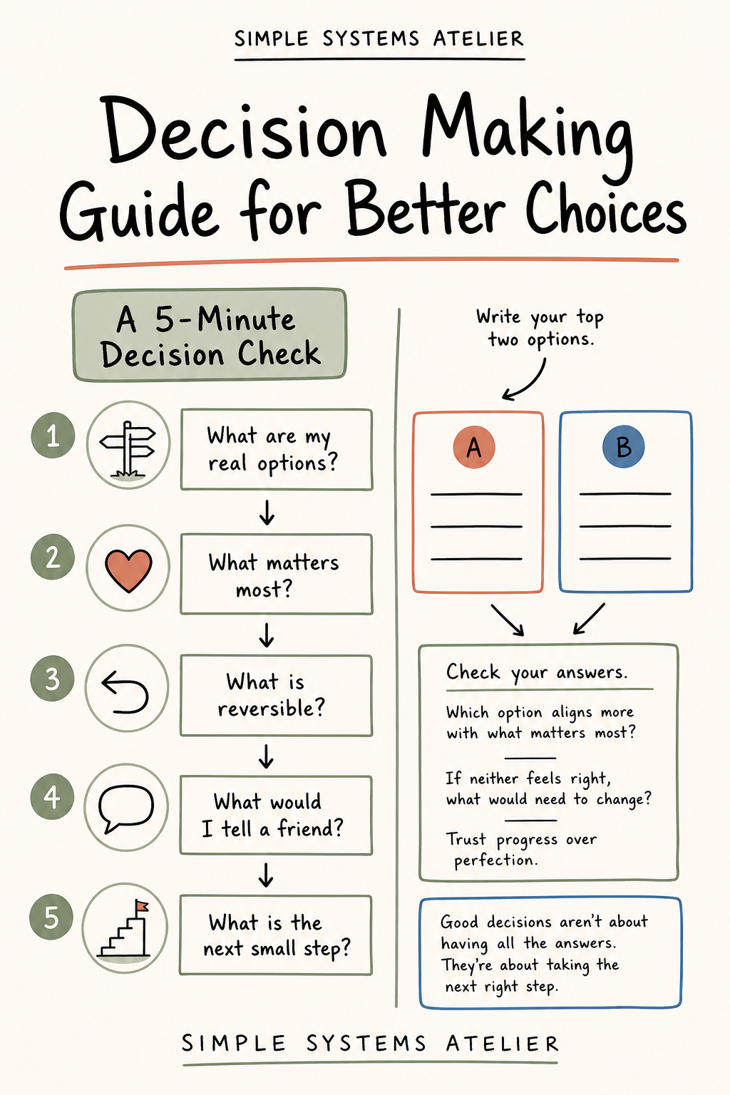 How Organizations Make Decisions