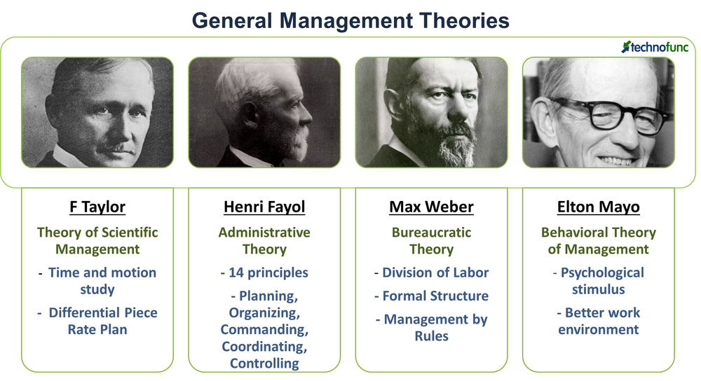 History of Management Theory