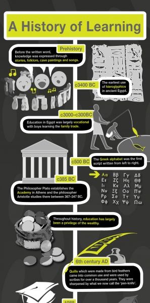 History of Organizational Learning