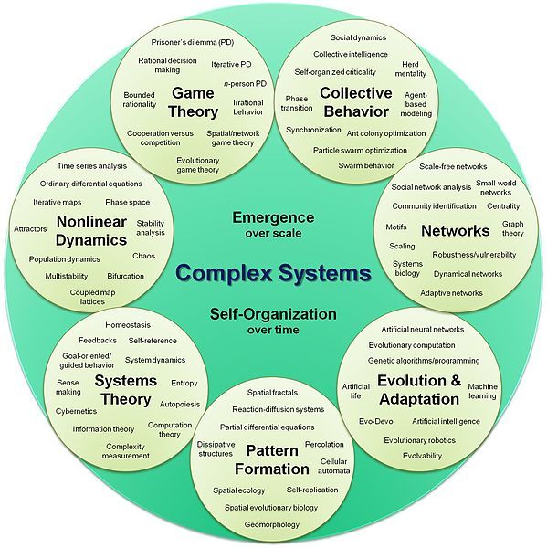 Mapping Complex Systems: A Practical Guide