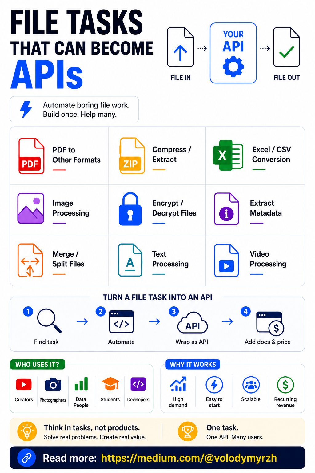 How APIs Work: Technical Deep Dive