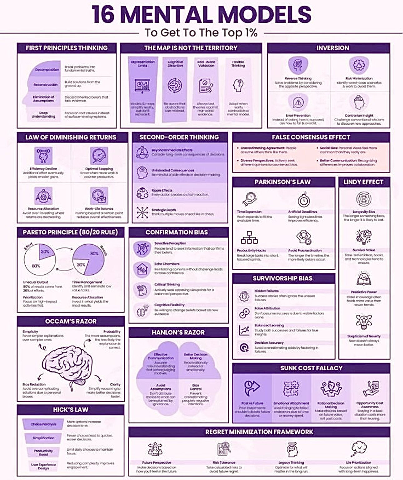 Making Mental Models Actionable